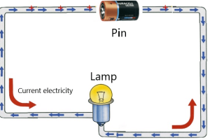 How Does Electricity Work? Explained In Simple Terms