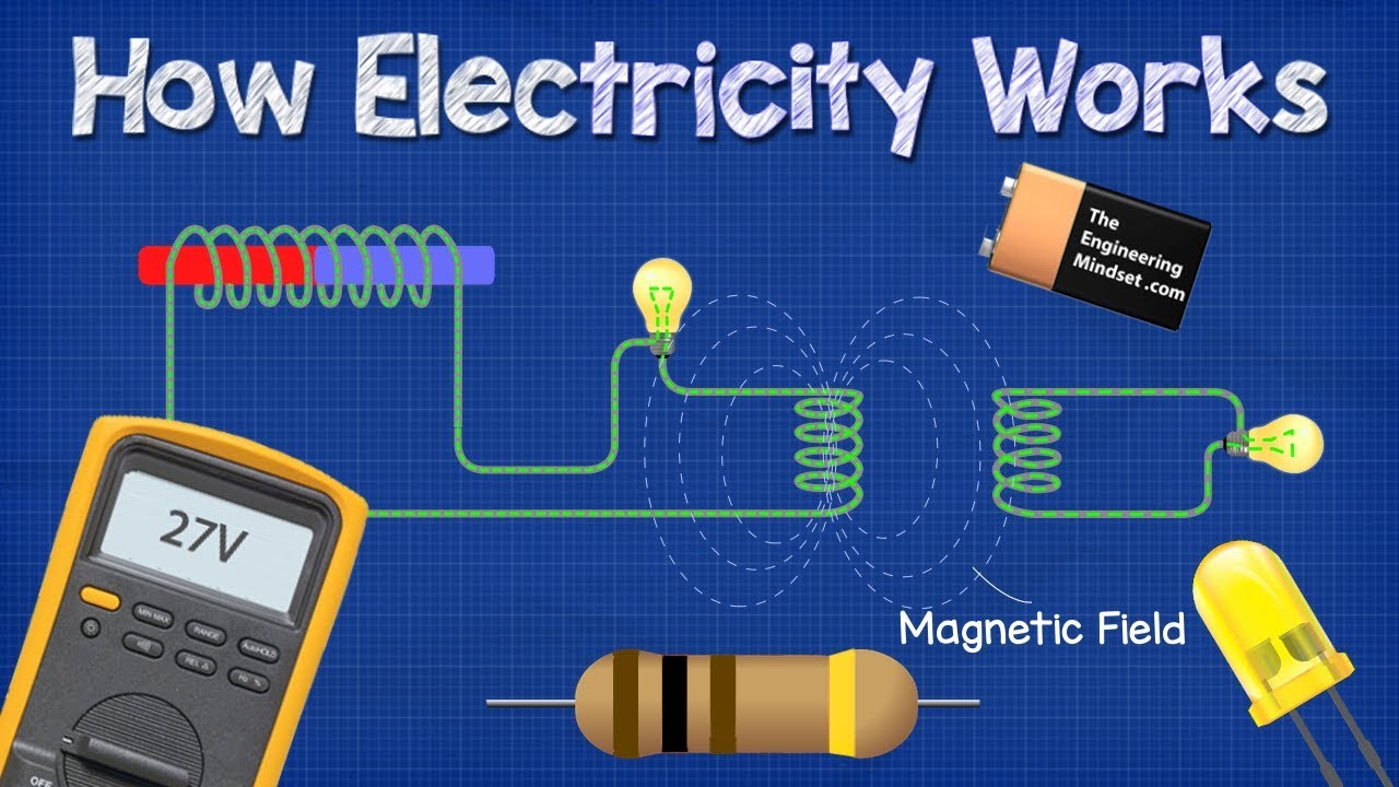 How Does Electricity Work? Explained In Simple Terms